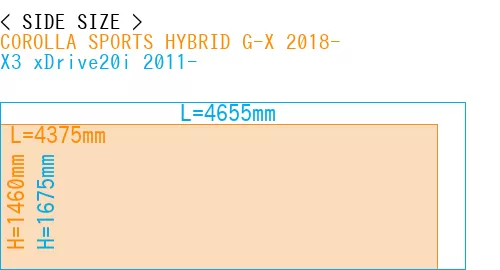 #COROLLA SPORTS HYBRID G-X 2018- + X3 xDrive20i 2011-